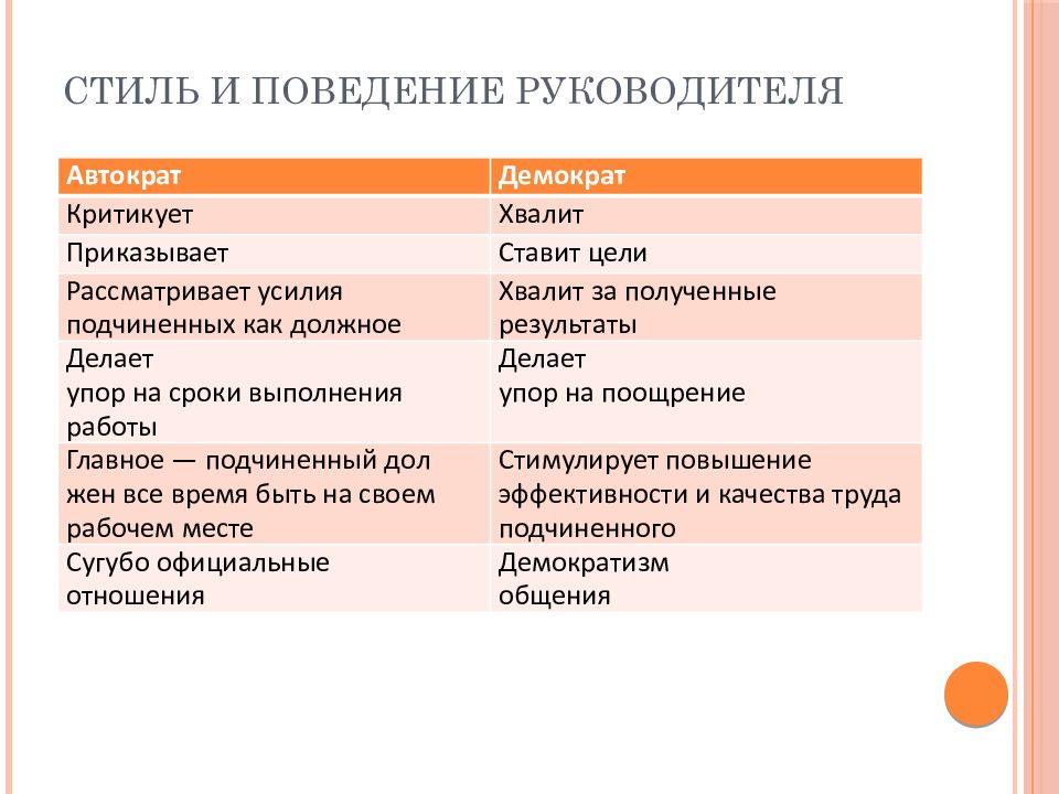 Стиль руководства как этическая проблема презентация