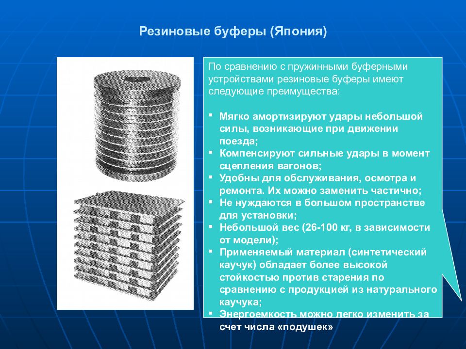 Поглощающий аппарат презентация