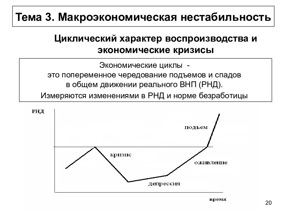 Характер экономического развития. Цикличность развития экономики. Макроэкономическая нестабильность». Экономические кризисы и циклический характер воспроизводства. Циклический кризис в экономике. Цикличность кризисов в экономике.