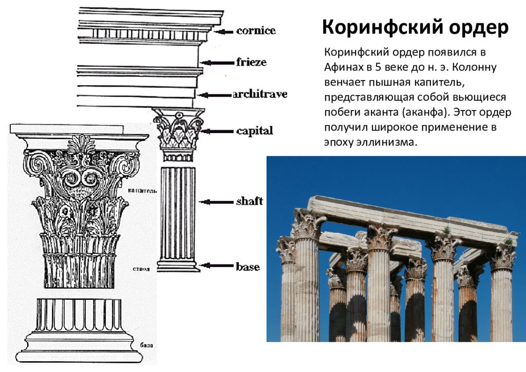 Тип греческого храма прямоугольное в плане здание окруженное со всех сторон колоннами