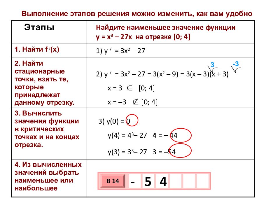 Функции больше меньше. Нахождение наибольшего и наименьшего значения функции. Как вычислить наименьшее значение функции. Y наибольшее и наименьшее значение функции как найти. Нахождение наибольшего и наименьшего значения функции на отрезке.