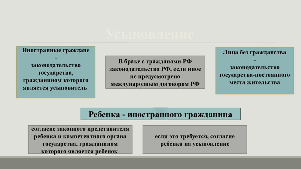 Правовое регулирование семейных отношений с участием иностранного элемента презентация