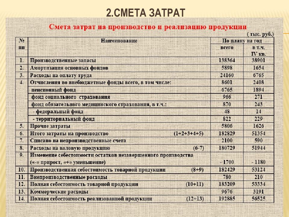 На основе сметы организуется контроль расхода денежных средств на проект и определяется