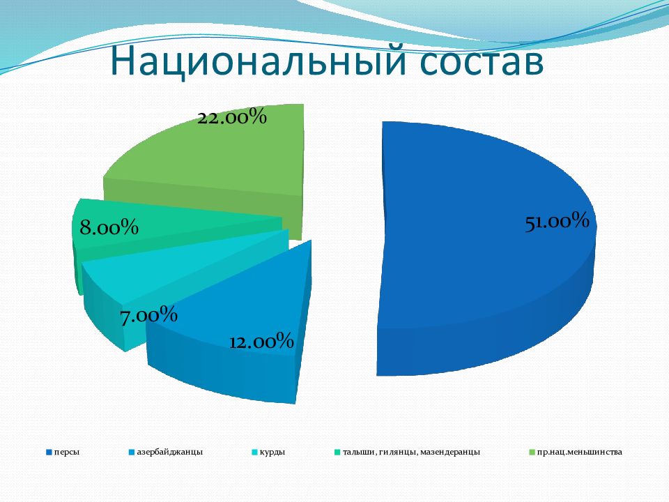 Карта населения ирана