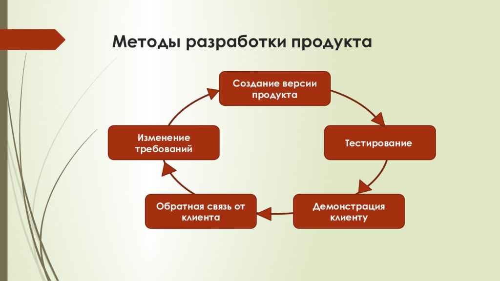 Методы разработки продукта