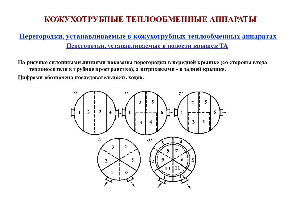 Теплообменные аппараты презентация