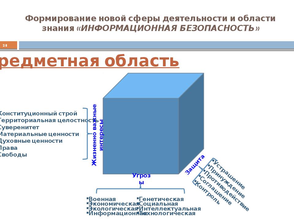 Основа информационный. Уровни информационной основы деятельности. Полураспад знаний ИБ.