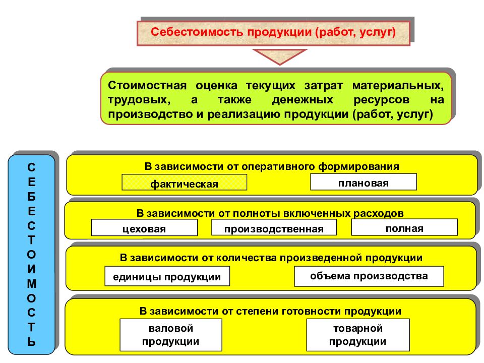 Это процесс приближенной оценки денежных ресурсов необходимых для выполнения операций проекта