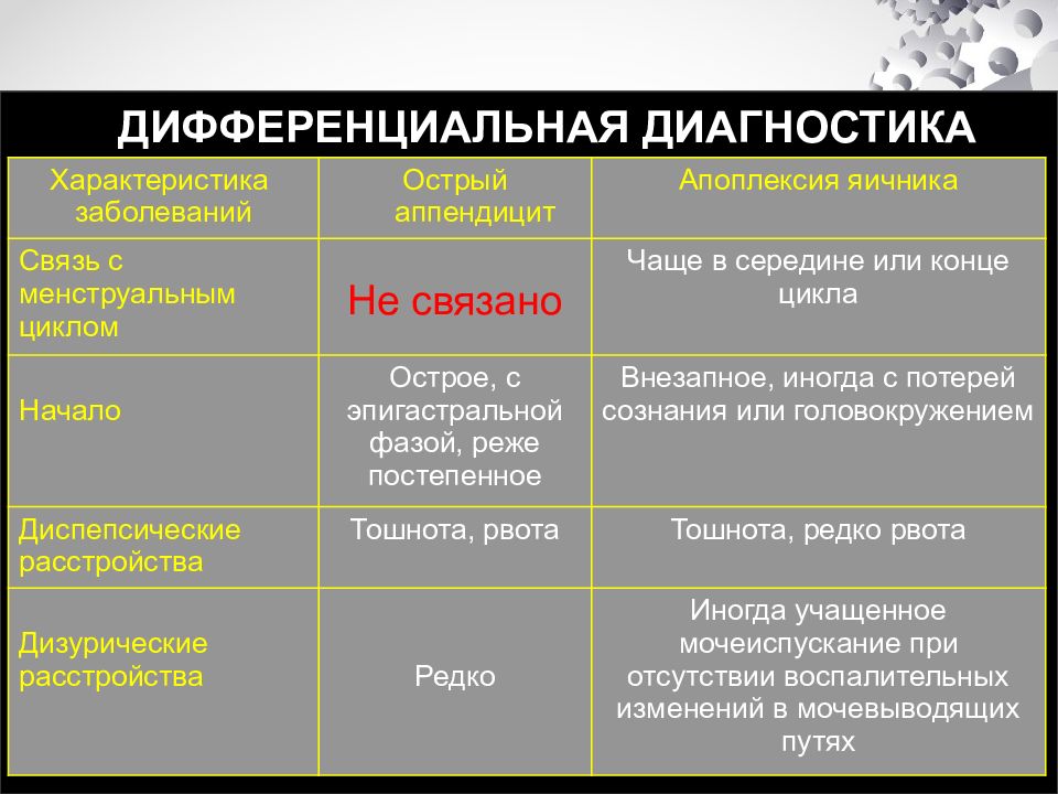 Карта вызова скорой помощи апоплексия яичника