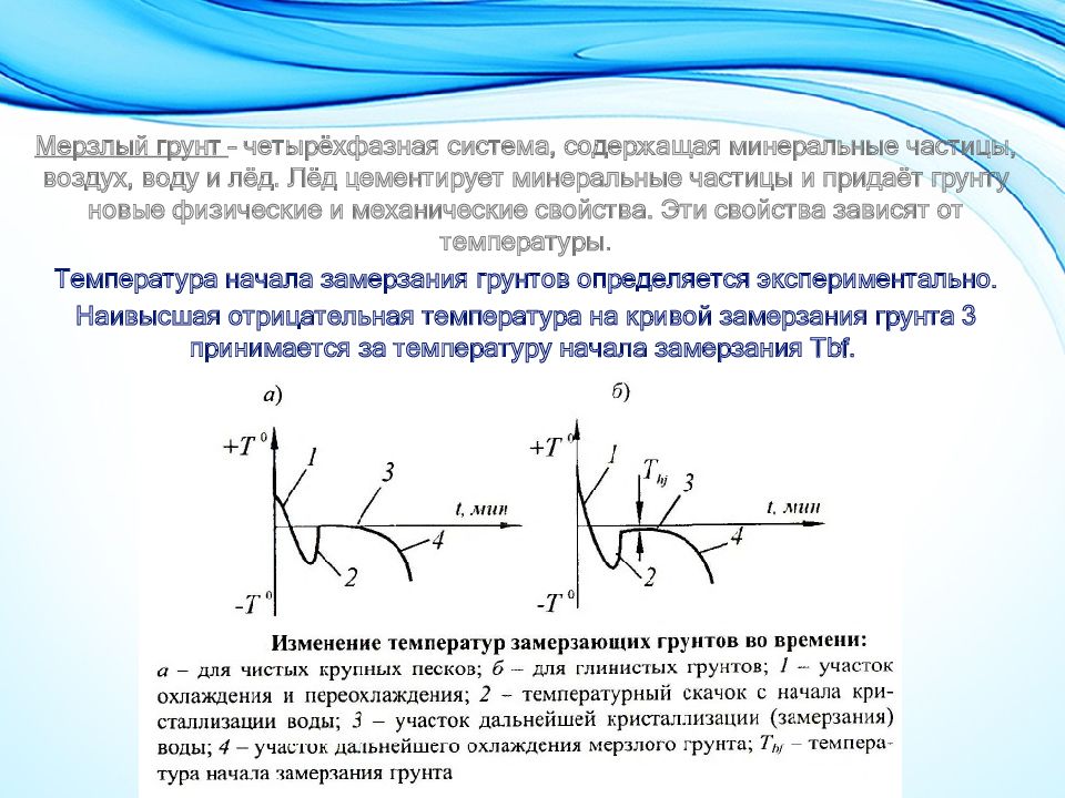 Набухающие грунты презентация