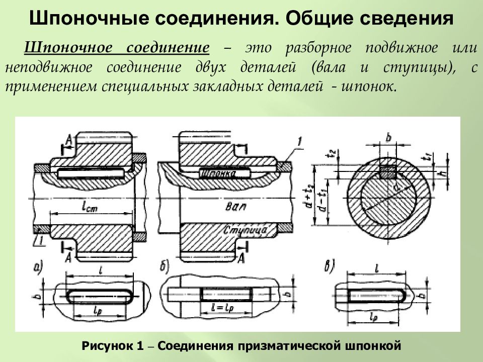 Шпоночные соединения презентация