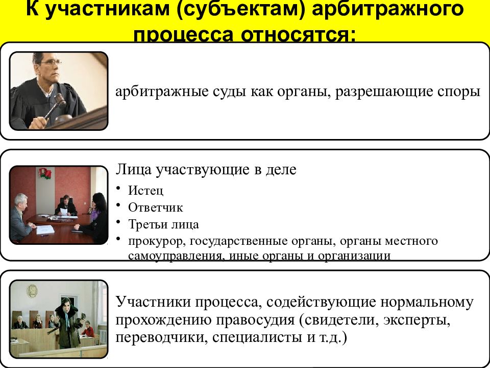 Стороны в арбитражном процессе. Классификация участников арбитражного процесса. Арбитражный процесс участники процесса. Субъекты арбитражного процесса.