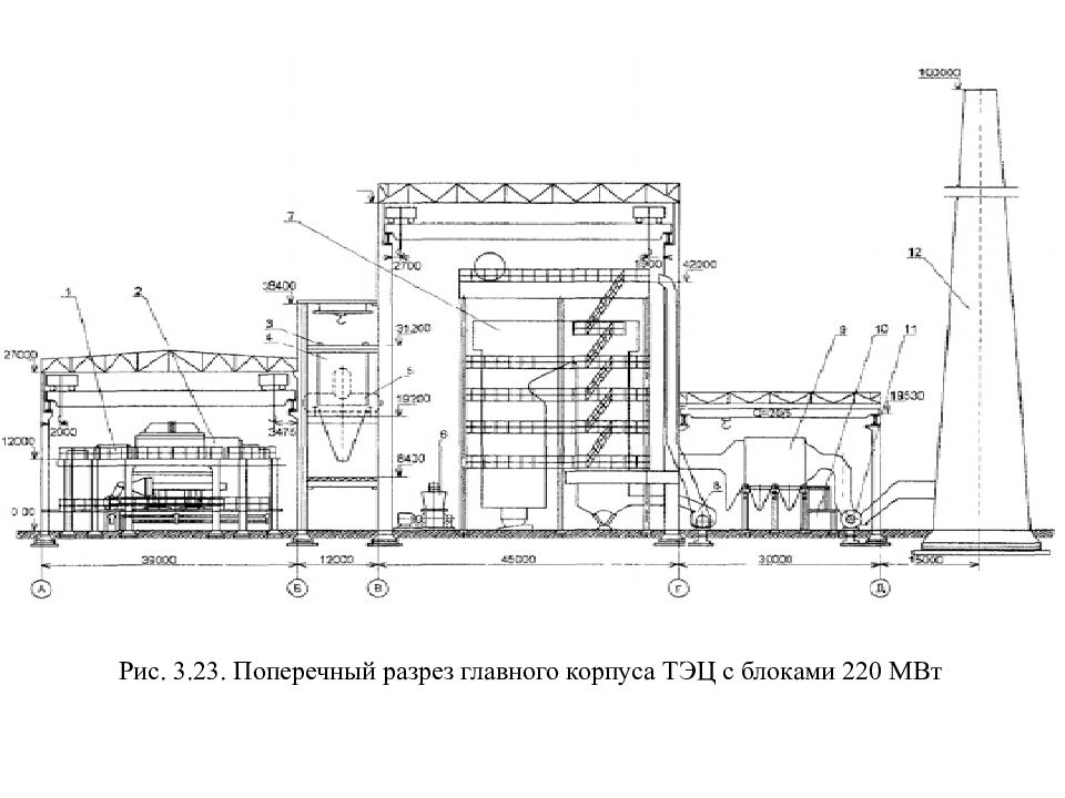 Главный разрез. Компоновка главного корпуса газомазутной ТЭЦ. Компоновка главного корпуса ТЭС С БЛОКАМИ 200 МВТ. Компоновка главного корпуса ТЭС мощностью 500 МВТ. Поперечный разрез главного корпуса ТЭС.