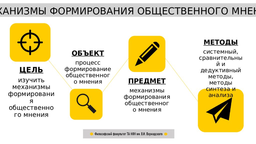 Развитие общественного мнения