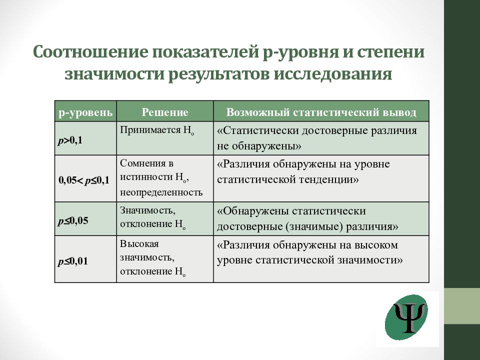 Степень ценности. Показатель соотношения. Степень значимости. Коэффициент соотношения уровней.. Соотнести показатели Picos с их показатели.