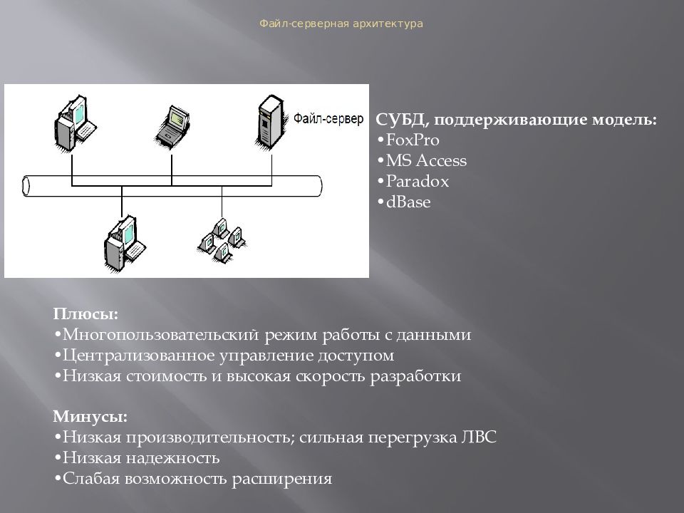 Архитектура ис презентация