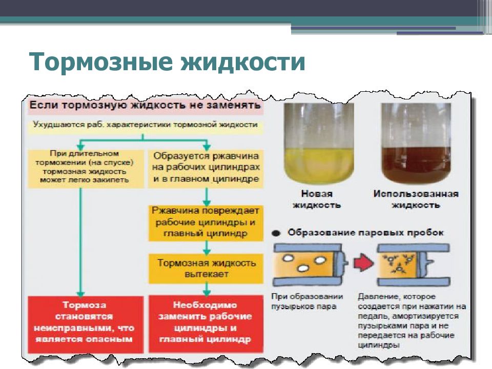 Жидкости презентация