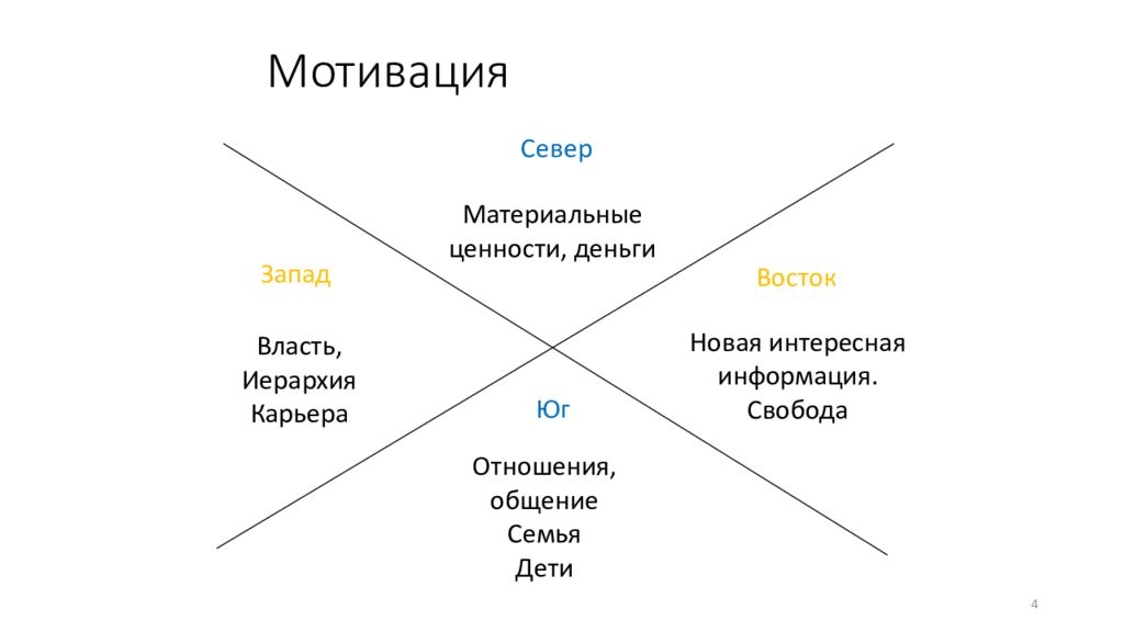 Власть запада и востока. 4 Стимула. Здоровье детей картинки для презентации.