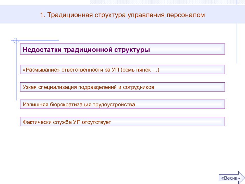 Традиционная структура. Недостаток традиционных структур управления \. Традиционная структура управления. Главный недостаток традиционных структур управления. Недостатки традиционной структуры.