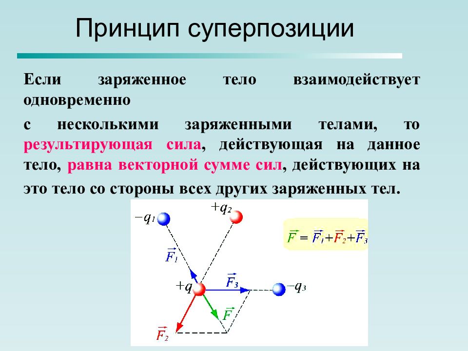 Как определяется реальный ток в исходной схеме по принципу суперпозиции правило знаков