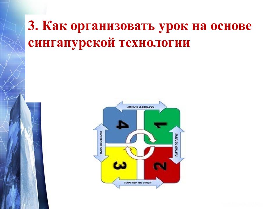 Сингапурские технологии в начальной школе презентация