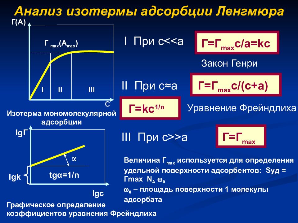 Изотерма адсорбции. Изотермы Ленгмюра и Генри. Уравнение и изотерма адсорбции Ленгмюра. Изотерма адсорбции Фрейндлиха характеризуется. Уравнение изотермы мономолекулярной адсорбции Ленгмюра.