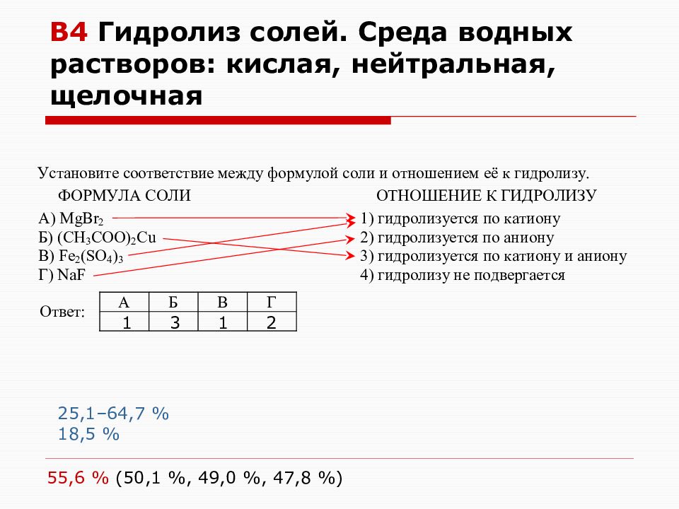 Среда водных растворов кислая. Среда водных растворов кислая нейтральная щелочная. Гидролиз солей среда водных растворов кислая нейтральная щелочная. Среды в химии щелочная кислая нейтральная. Как определить какая среда кислая щелочная.