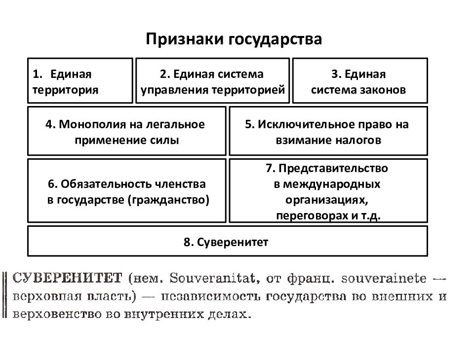 Схема государства обществознание 9 класс