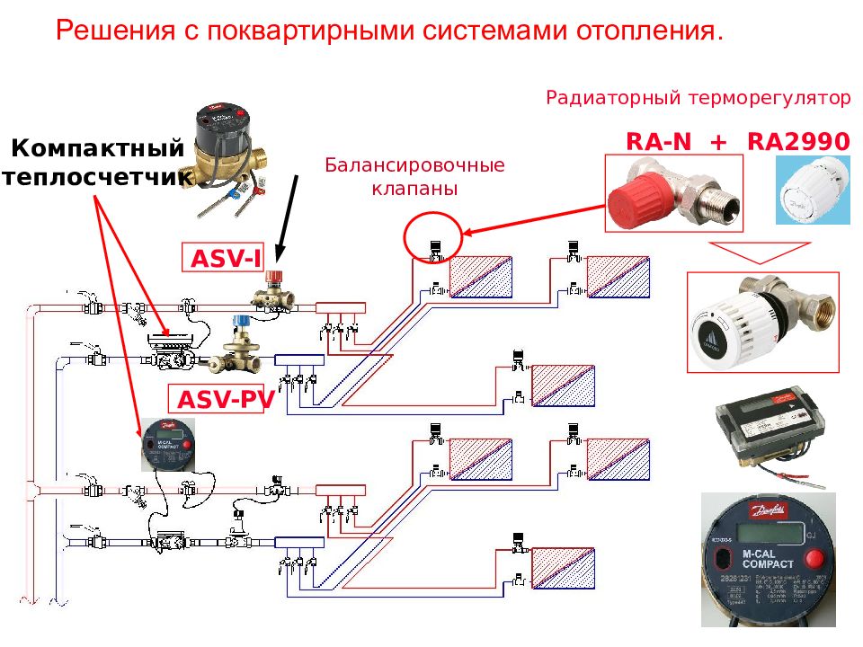 Классификация системы отопления презентация