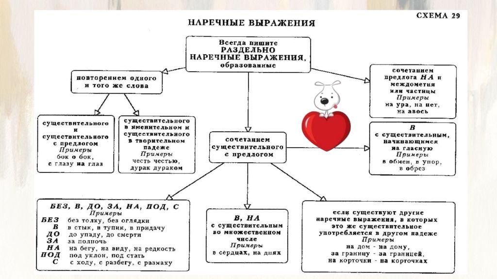 По летнему слитно раздельно или через дефис