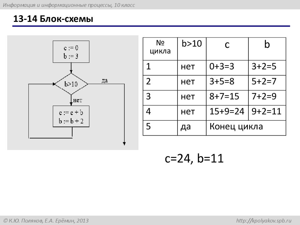 13-14 Блок-схемы