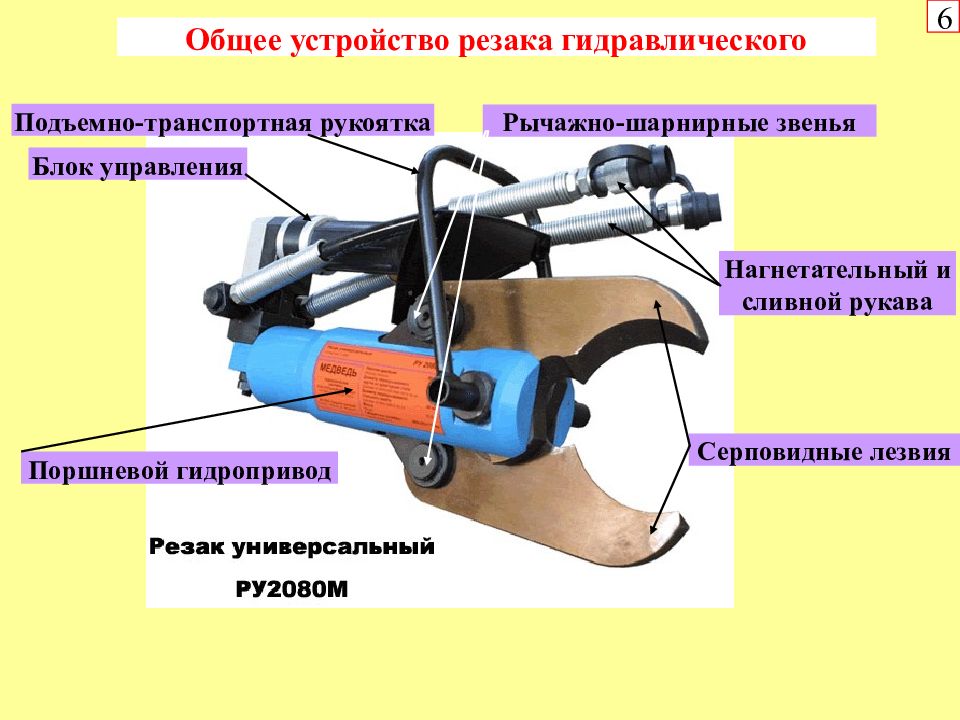 Общие приспособления. Устройство гидравлического резака. Резаки для металла с гидравлическим приводом дисковые. Общее устройство гидравлического инструмента. Назначение гидравлического резака.