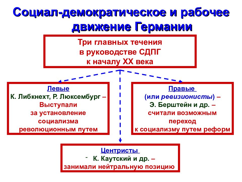 Германская империя борьба за место под солнцем 8 класс презентация