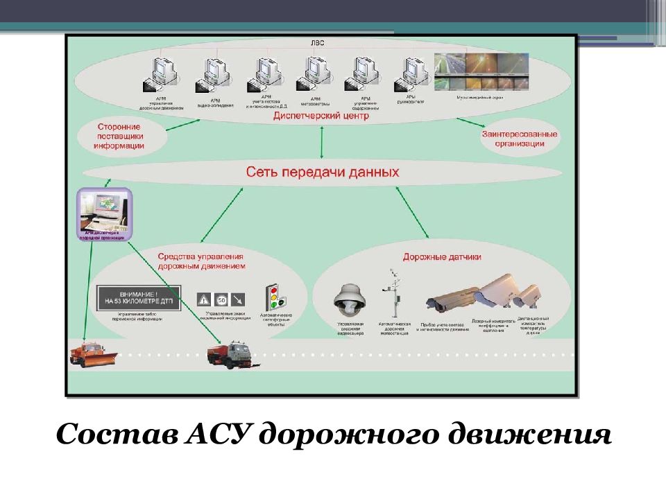 Презентация автоматизированные системы