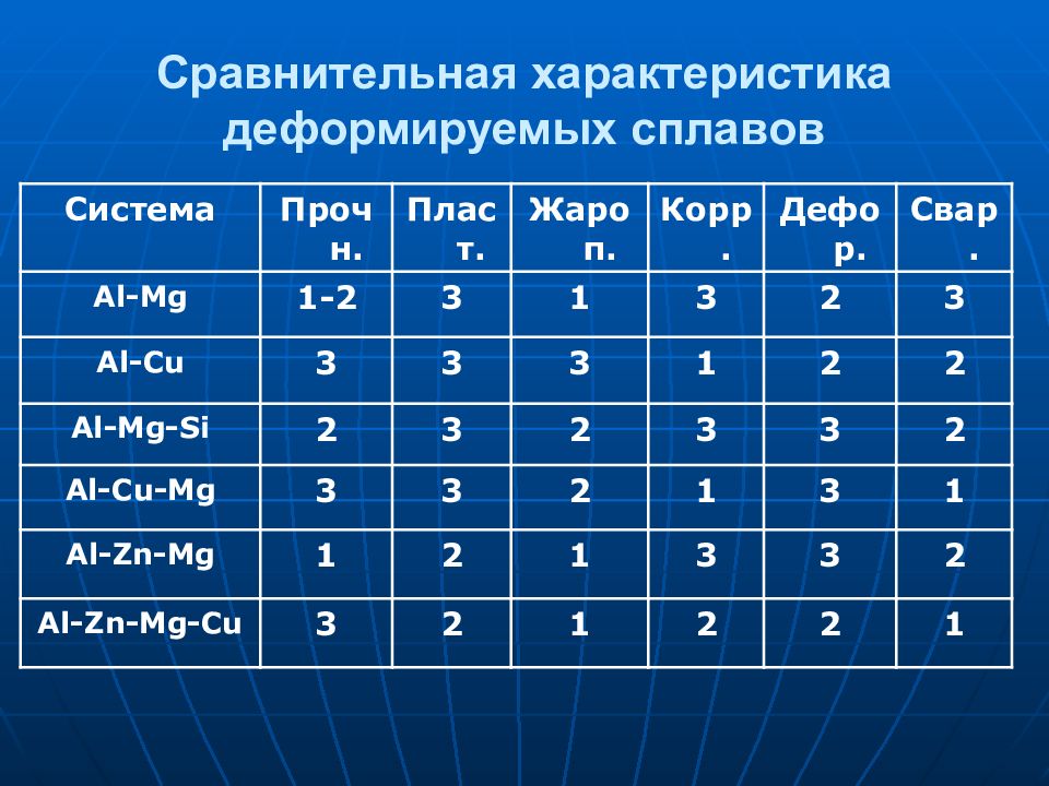 Система сплавов. Характеристика металла MG. Мг- характеристика. Свойства чистых металлов. MG сравнение свойств.