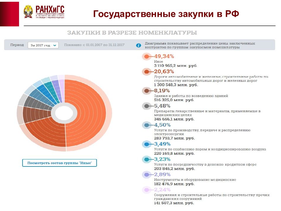 Сайты гос тендеров