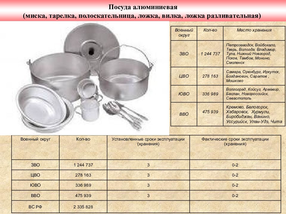 Сроки хранения посуды. Посуда для детского сада по санитарным нормам. Маркировка оборудования инвентаря и посуды. Маркировка посуды на пищеблоке. Посуда в детский сад по санпину.