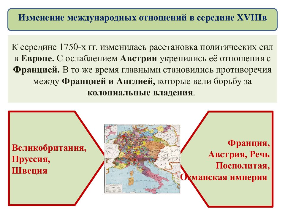 План урока россия в системе международных отношений 7 класс