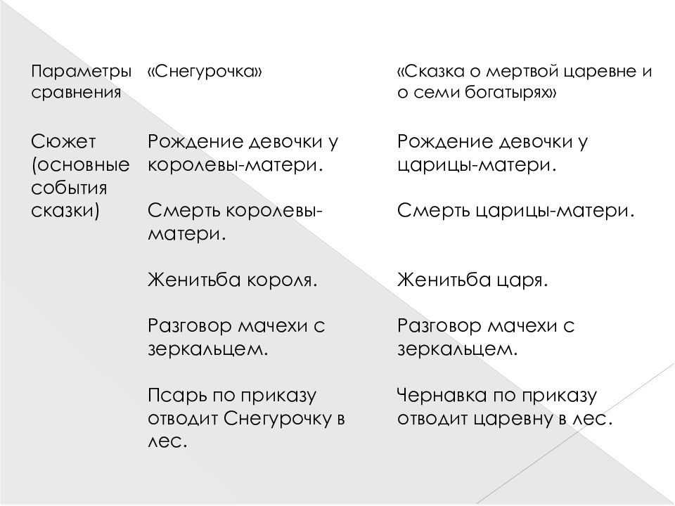 План снегурочка братья гримм