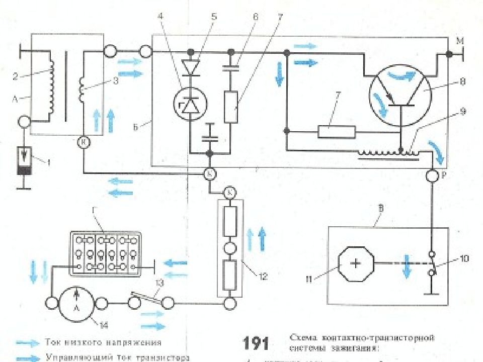 Презентация на тему система зажигания