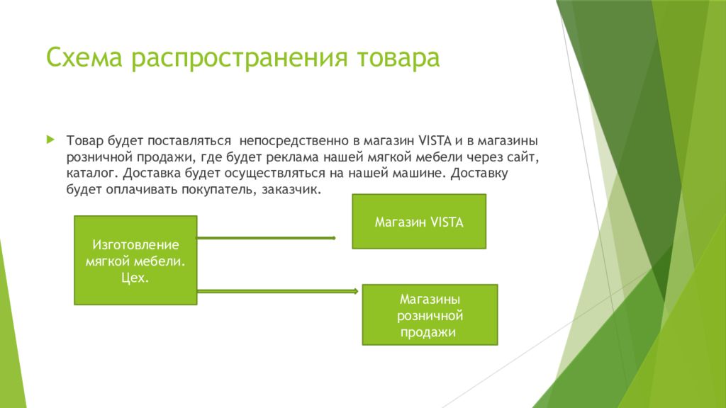 Бизнес план по мебельному магазину