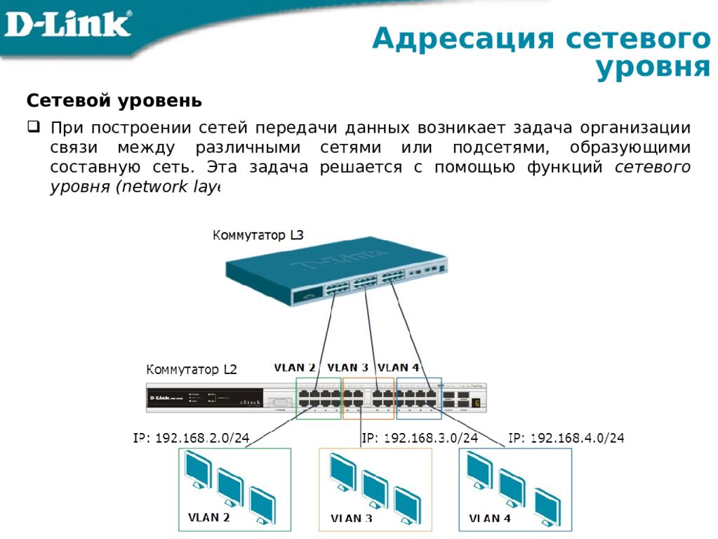 Сетевой 04. Уровни локальной сети. Сетевой уровень в локальных сетях. Сетевые уровни передачи данных. Сетевой уровень (Network).