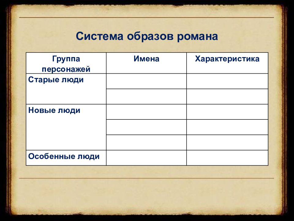 Характер стар. Система образов в романе что делать Чернышевский таблица. Система образов романа что делать. Система образов в романе что делать Чернышевский. Система образов романа что делать таблица.