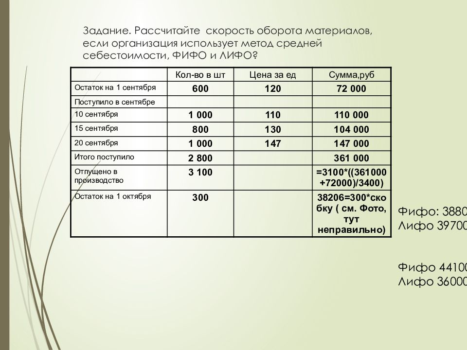 Оценка себестоимости. Метод средней себестоимости. Метод ФИФО И средней себестоимости. ФИФО ЛИФО метод средней себестоимости. Оценка материалов методом средней себестоимости.