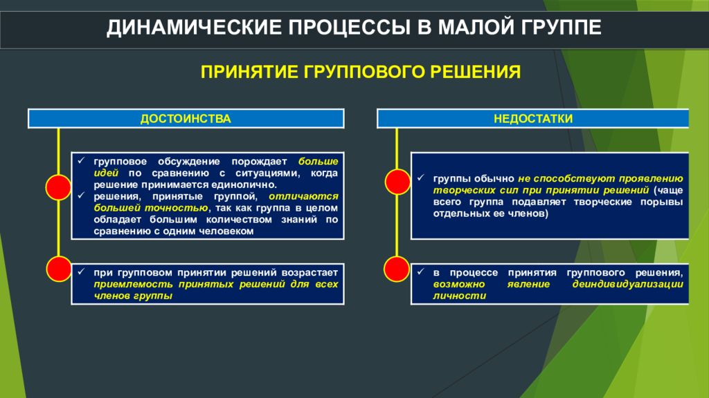 Психология малых и больших групп презентация