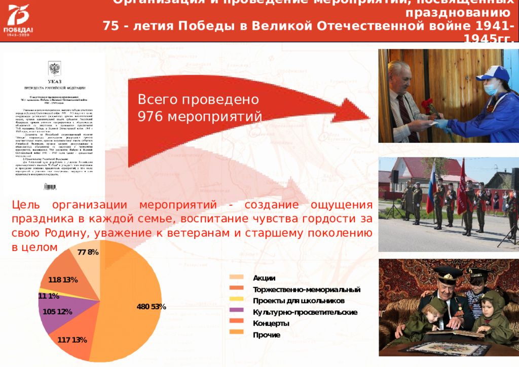 Муниципальное тюменское учреждение. Конференция Университетская гимназия СПБГУ. Методическая конференция. Очно-заочные школы. Школьная методическая конференция.