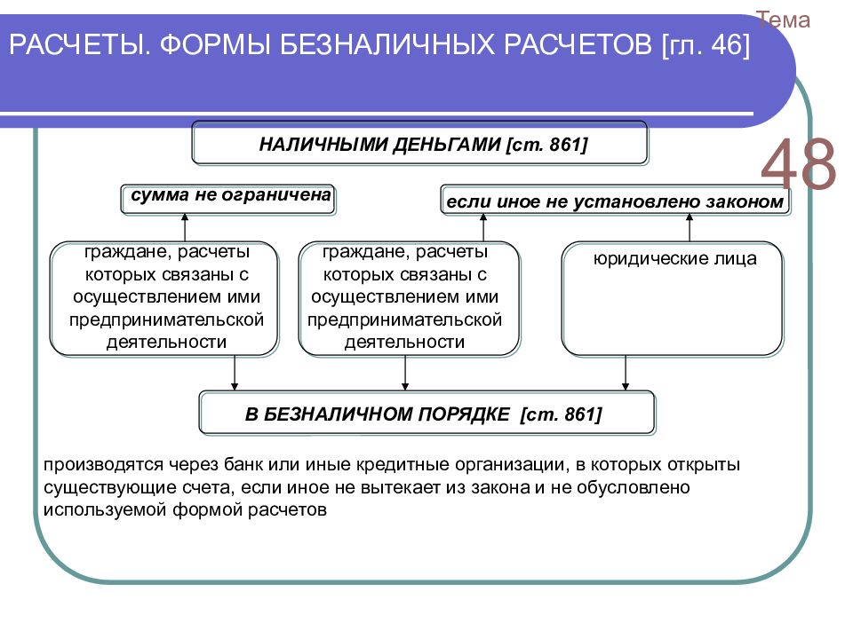 Гражданин расчетов. Формы безналичных расчетов. Виды безналичных расчетов. Формы наличных расчетов. Формы наличных и безналичных расчетов.