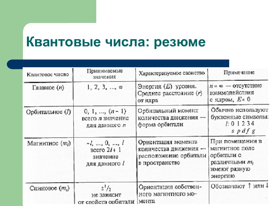 M l квантовое число. Квантовые числа электронов таблица. Как определять квантовые числа для электронов. Основные характеристики квантовых чисел в химии. Как писать квантовые числа для электронов.