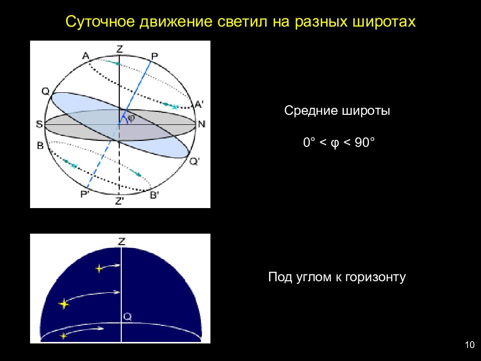 Видимое движение светил картинки