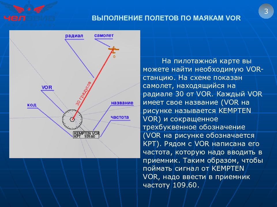 Радиал. Радиал vor. Навигация по vor маякам. Радиал вор маяка это. Vor в авиации.